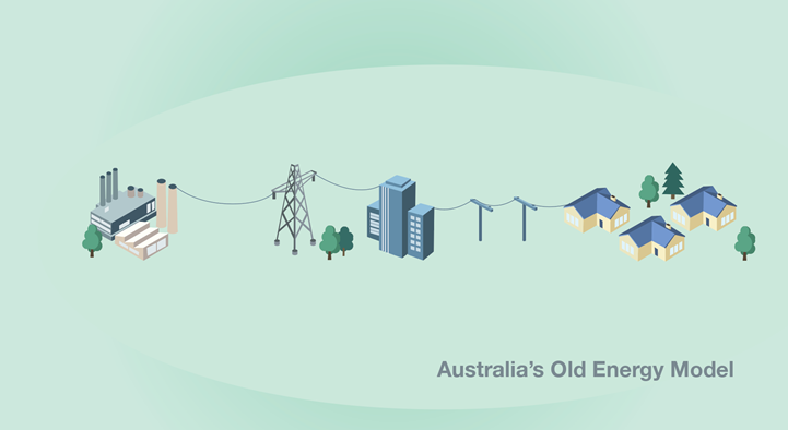 Australia's Old Energy Model pic