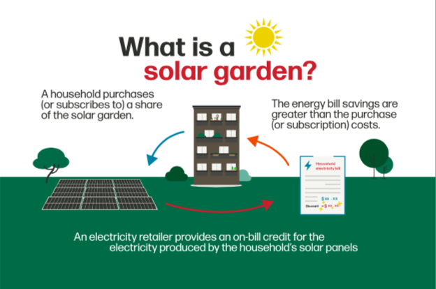 What is a Solar Garden